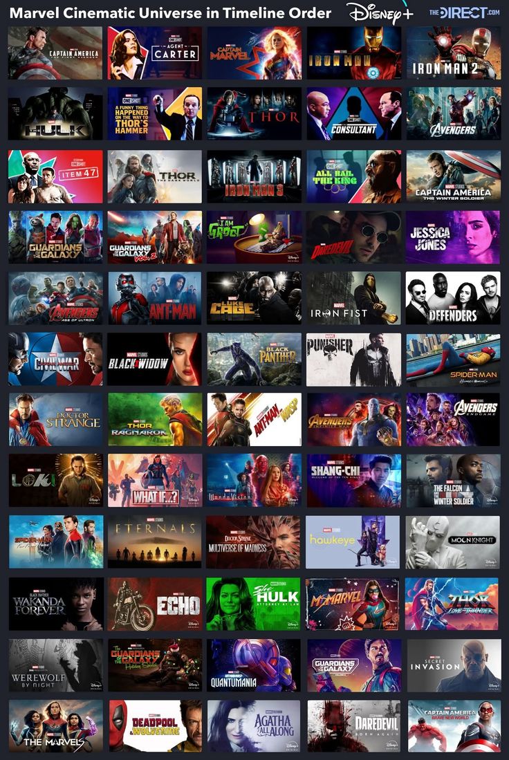 A simple movie-website